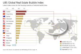 Ubs These 12 Massive Housing Markets Are Too Hot Global Real Estate Housing Market Marketing