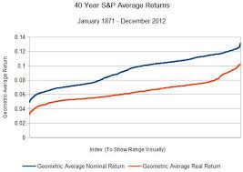 is dave ramseys investment advice misguided