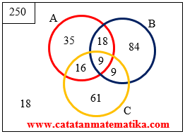 Check spelling or type a new query. Pembahasan Soal Seleksi Mandiri Uny 2017 Matematika Saintek Catatan Matematika
