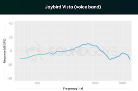 Jaybird Vista Review Running Without Wires Soundguys
