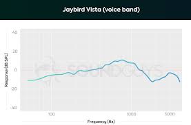 jaybird vista review running without wires soundguys