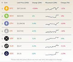 However, a huge downside is that it doesn't serve clients from the u. Bitbuy Buying Crypto In Canada Made Easy Ambcrypto