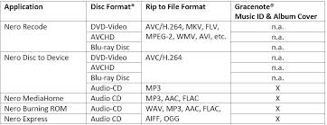 Using copy protected cd free download crack, warez, password, serial. Rip Audio Cd Nero Faq