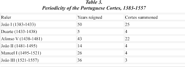 The are many wonderful sights in portugal. Pdf A History Of Spain And Portugal Volume 1 Semantic Scholar