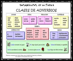 Cosquillitas En La Panza Blogs El Adverbio C Actividades Apuntes De Lengua Gramatica Adverbios