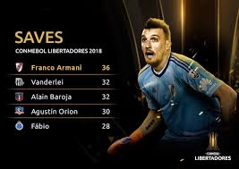 Conta oficial em português da conmebol libertadores, o torneio de maior prestígio da américa do sul. The Best Of 2 0 1 8 Franco Conmebol Libertadores Facebook