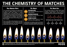 The connection you have with your partner? 100 Fun Chemistry Facts With Awesome Explanations
