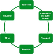 14233 proton rd, farmers branch texas 75244 Industry 4 0 And Demand Forecasting Of The Energy Supply Chain A Literature Review Sciencedirect