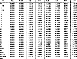 This article needs more work. Offsets For The High Speed Hull Athena Download Table
