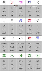Pin De Vanila Hazem Em Learn Japanese Aprendendo Japones Frases Em Japones Japao
