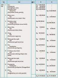 Transaksi yang belum dibayar / prepayments, yang terdiri dari beban belum dibayar (prepaid sekianlah tadi pembahasan mengenai pengertian transaksi, jurnal, dan posting dalam akuntansi semoga denga apa yang sudah saya. Pengertian Posting Dalam Akuntansi Dan Cara Posting Buku Besar