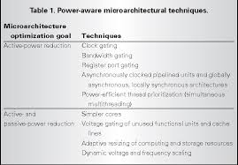 Acm transactions on architecture and code optimization. Pdf Computer Architecture Challenges And Opportunities For The Next Decade Semantic Scholar