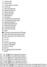 Knitting Symbols Explained Knitting Charts Knitting