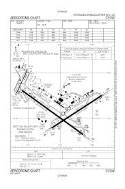 Cyow Ottawa Macdonald Cartier International Airport Opennav