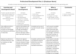 The planning stage is what many amateur. Setting Career Goals Professional Development Uw Madison