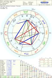 Luxembourg Aries Natal Chart Aries Natal Sun Sign