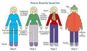 Welcome To Winter Part 3 Dressing For Winter New To Canada Cold Weather Dresses Warm Outfits Minnesota Winter