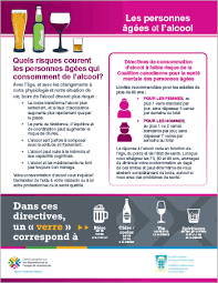 Un équilibre physiologique à respecter impérativement. Les Personnes Agees Et L Alcool Affiche Centre Canadien Sur Les Dependances Et L Usage De Substances