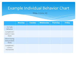 Behavior Management Plan Ppt Video Online Download