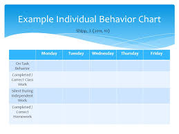 behavior management plan ppt video online download