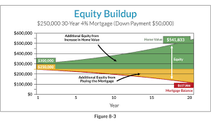 11 Great Reasons To Carry A Big Long Mortgage Smart With