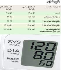 يجب قياس ضغط الدم عامة من كلتا الذراعين لتحديد ما إذا كان هناك اختلاف أم لا. Ø´Ø¨Ù‡ Ø¬Ø²ÙŠØ±Ø© Ø§Ù„Ø®Ø·Ø· Ù†ÙØ° ÙƒÙ… Ù‚ÙŠØ§Ø³ Ø§Ù„Ø¶ØºØ· Ø§Ù„Ø·Ø¨ÙŠØ¹ÙŠ Ù„Ù„Ø§Ù†Ø³Ø§Ù† Iotxpertsroma Com