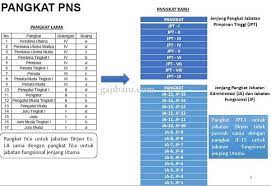 Besaran Gaji Pns Menurut Rpp Tentang Gaji Tunjangan Dan Fasilitas Pns Terbaru Gajibaru Com