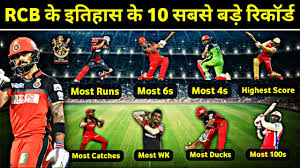 Russian classical ballet by evgeniya bespalova. Ipl 2020 Top 10 Biggest Records Of Rcb Rcb All Time Records Royal Challengers Bangalore Youtube