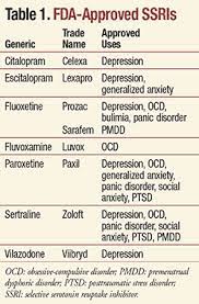 A normal course of antidepressants lasts at least six months after symptoms have eased. Ssris