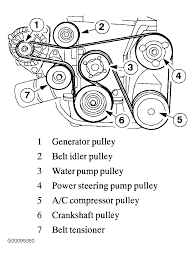 You may find documents other than just manuals as we also make available many user guides, specifications documents, promotional details, setup documents and more. 2002 Mercury Grand Marquis Serpentine Belt Routing And Timing Belt Diagrams