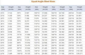 Standard Angle Iron Sizes Chart Metric Best Picture Of