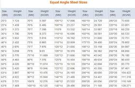 Unequal Angle Iron Sizes Chart Bedowntowndaytona Com