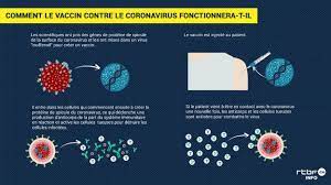 The number of total confirmed cases doubled in 124. Coronavirus Un Vaccin Developpe En Trois Mois Est Teste Pour La Premiere Fois Sur L Etre Humain En Europe