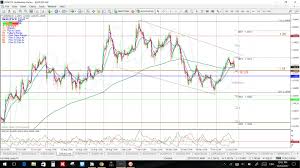 Fx Charts For The Week By Mary Mcnamara Forexsites