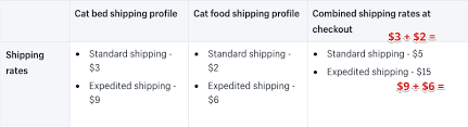Try it for free, now ! How To Set Specific Shipping For A Collection Shopify Community