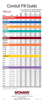 Conduit Fill Chart Pvc Conduit Size Chart Electrical Conduit