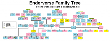 Enderverse Family Tree Notes 1 In The Original Enders