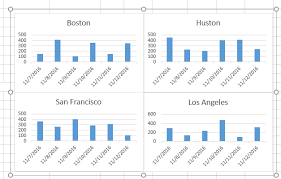 How To Quickly And Easily Create A Panel Chart In Excel