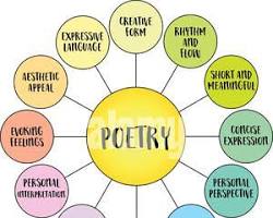 literary devices and poetic elements mind map infographic for students, AI generated