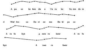 Anda mengetahui judul dan nama penyanyi. Lirik Lagu Turun Naik