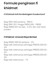 You are on page 1of 1. Luthfi On Twitter Untuk Kos Pengurusan Harta Pusaka Pula Berikut Adalah Pengiraan Fi Khidmat Untuk Pusaka Kecil Amanahraya Contoh Harta Pusaka Bernilai Rm1 000 000 00 A Unit Pusaka Kecil Akan Mengenakan
