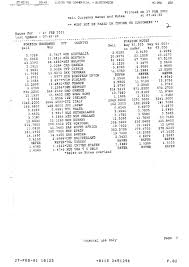 Lloyds bank international limited has 27 active uk sort codes. Lloyds Tsb Bank Accused Of Fraud