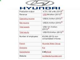 Hyundai Motor Company India