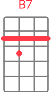 Choose the custom size option and write the requested size in the 'product customization' tab below. Billie Eilish Everything I Wanted Ukulele Chords And Tabs