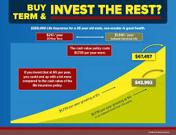 As a company, we are proud. Download Dave Ramsey On Whole Life Insurance Images Penny Matrix