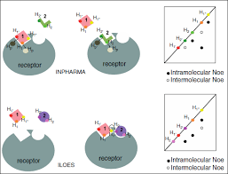The progress of the reaction can be. Receptor Ligand Binding Assays
