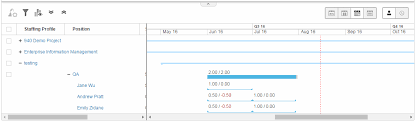 viewing and configuring gantt chart on resource allocation