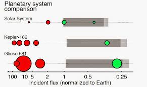 Sciency Thoughts Kepler 186