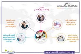 Jun 23, 2021 · وصل بيان صادر عن المتحدث باسم شرطة إسرائيل للإعلام العربي جاء فيه ما يلي: Ø¹Ù„Ø§Ø¬ Ø§Ù„Ø§Ø¯Ù…Ø§Ù† ÙÙŠ 5 Ø®Ø·ÙˆØ§Øª ÙØ¹Ø§Ù„Ø© Ø¹Ù„Ø§Ø¬ Ø§Ù„Ø§Ø¯Ù…Ø§Ù† ÙÙŠ Ù…Ø³ØªØ´Ù‰ÙÙ‰ Ø§Ù„Ø§Ù…Ù„