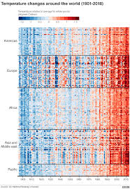 the chart that defines our warming world bbc news